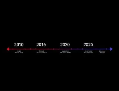 MT Game Download Timeline